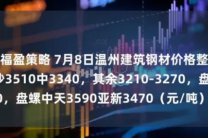 福盈策略 7月8日温州建筑钢材价格整体暂稳。螺沙3510中3340，其余3210-3270，盘螺中天3590亚新3470（元/吨）。安徽贵航